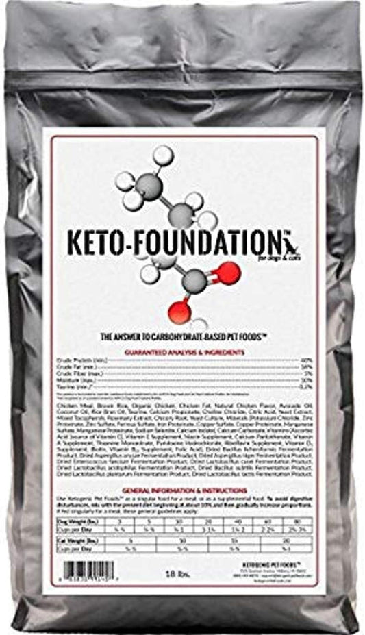 Keto-Foundation---High-Protein,-High-Fat,-Low-Carb-239